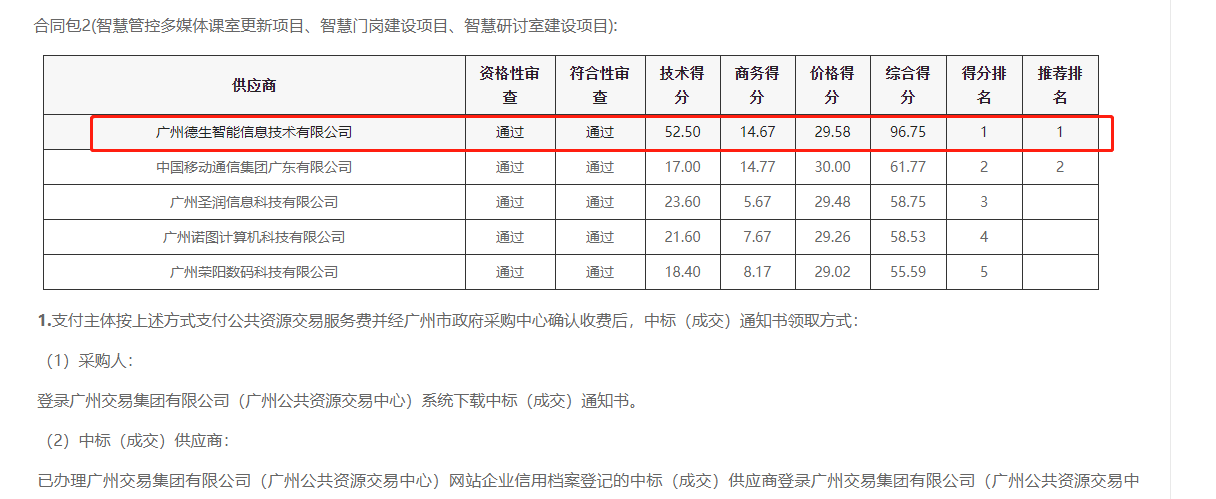 海洋之神hy590喜提大标！ 智慧校园一卡通，助力广州市技师学院校园信息化建设